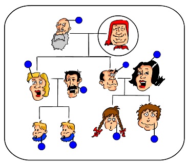 FAMILLE